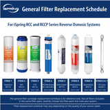 iSpring RCC7AK-UV 2-Year Replacement Filter Set